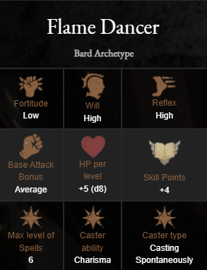 pathfinder wrath of the righteous builds