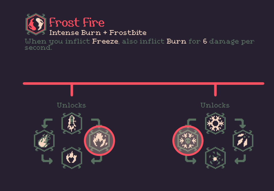 20 Minutes Till Dawn Synergies Guide: Frost Fire