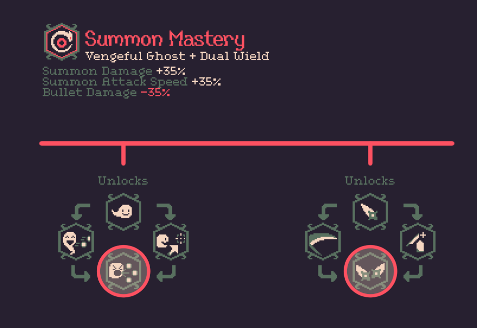 Summon Mastery