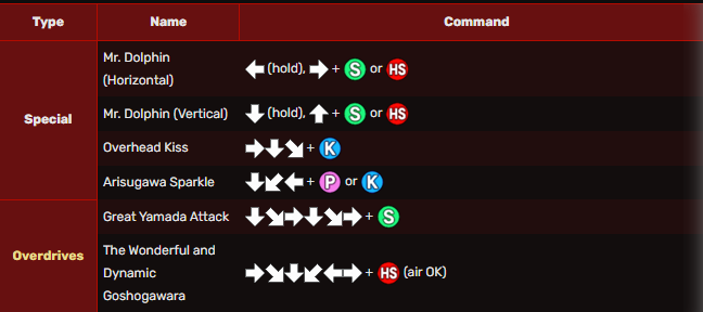 Source: Guilty Gear Strive Wiki. Attack table to learn how to control May's character.