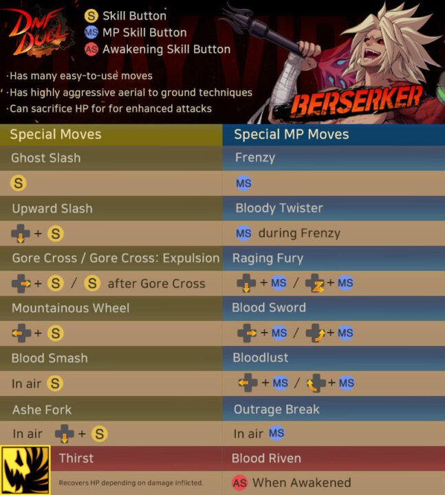 DNF Duel Characters Guide