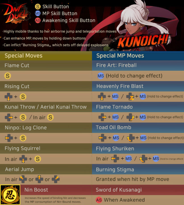 DNF Duel Characters Guide