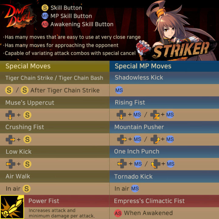 DNF Duel Characters Guide