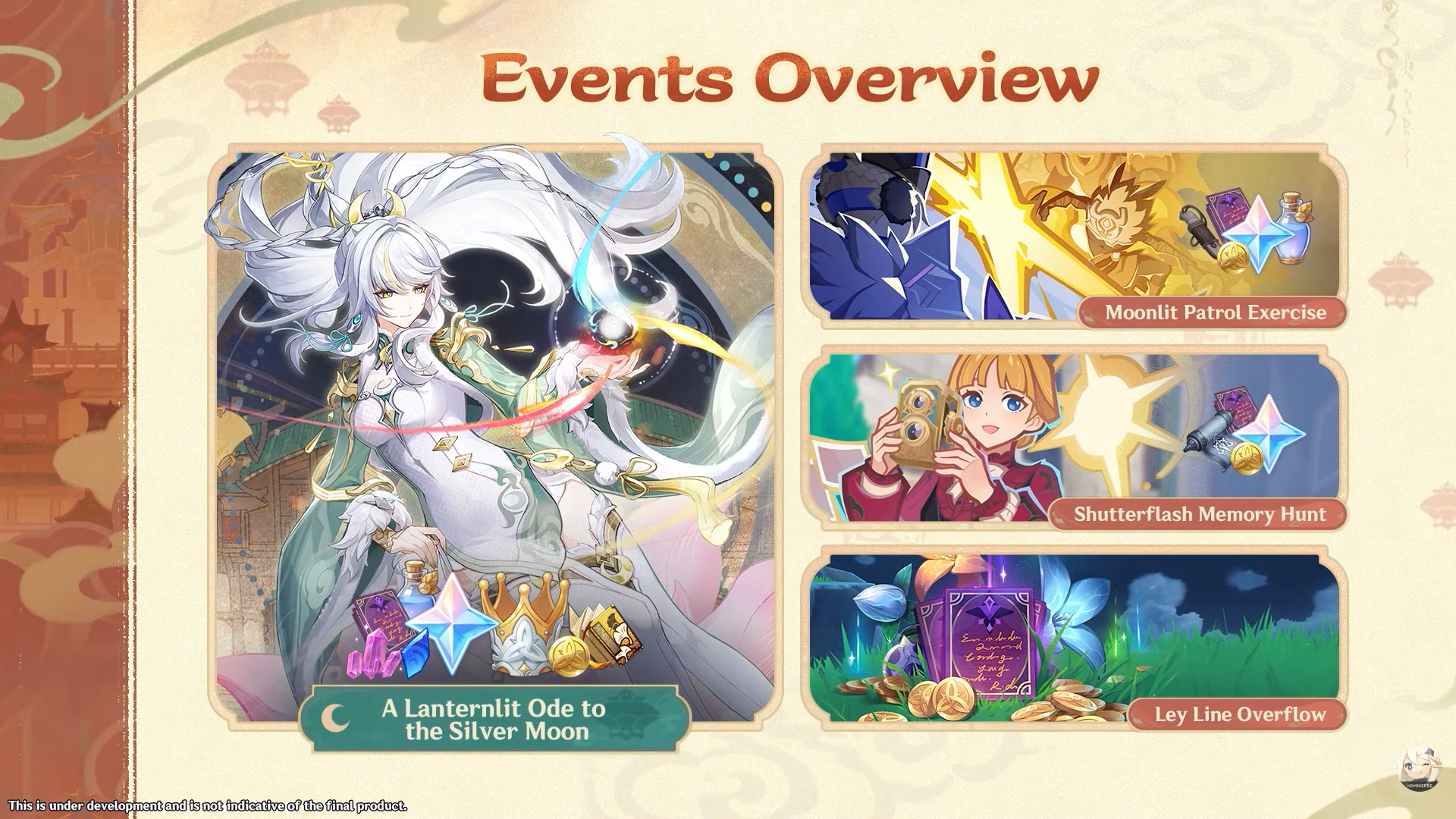 events overview